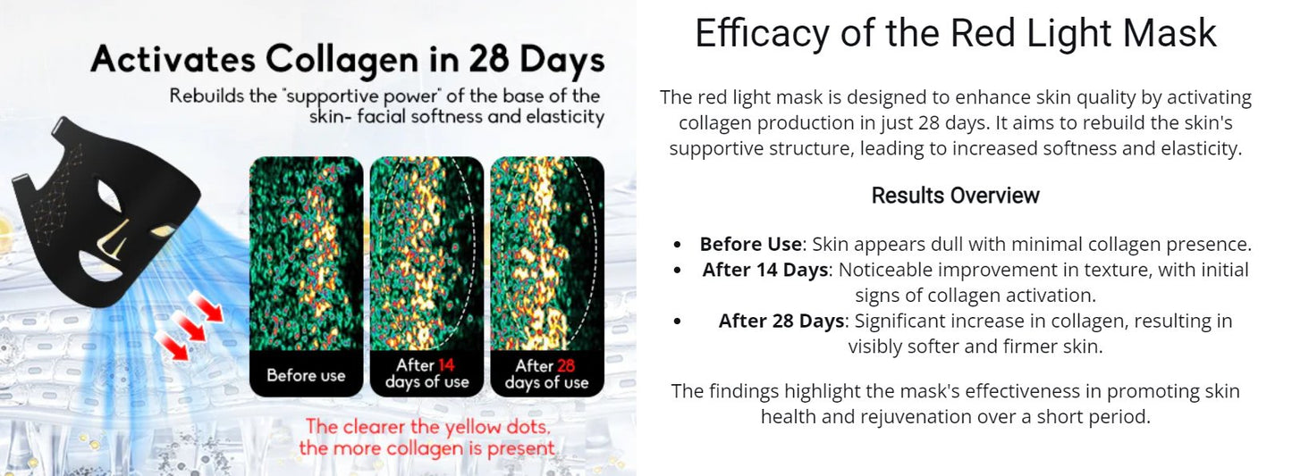 Skin Care Rejuvenating LED Face Mask with 216 light chips and 7 Colors