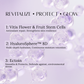 Grape Revitalizing Treatment Mask 3.0