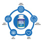 Triple-Strength Omega 3 Fish Oil