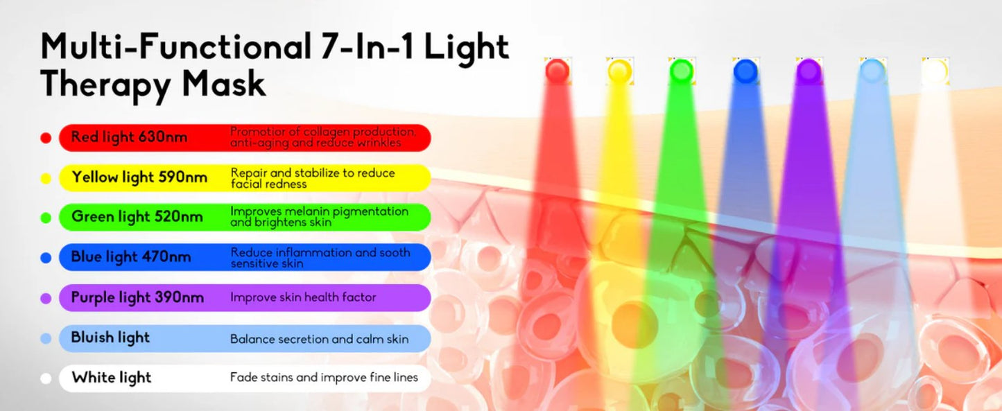 Skin Care Rejuvenating LED Face Mask with 216 light chips and  7 Colors