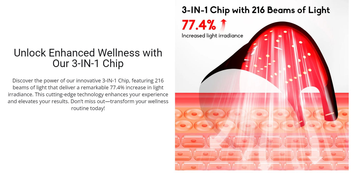 Skin Care Rejuvenating LED Face Mask with 216 light chips and  7 Colors