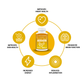 Turmeric Premium Strength